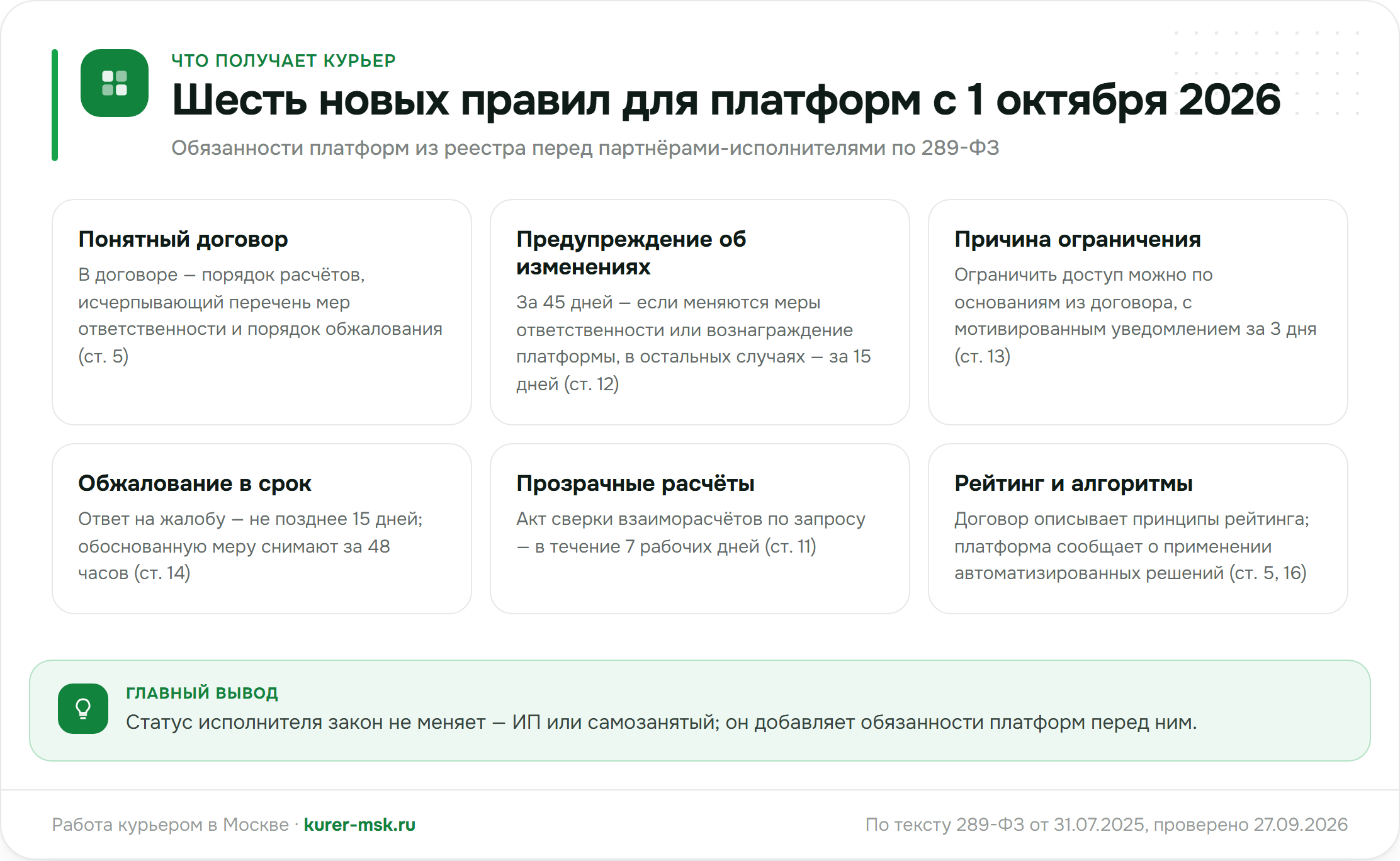 Что получает курьер: шесть новых правил для платформ с 1 октября 2026