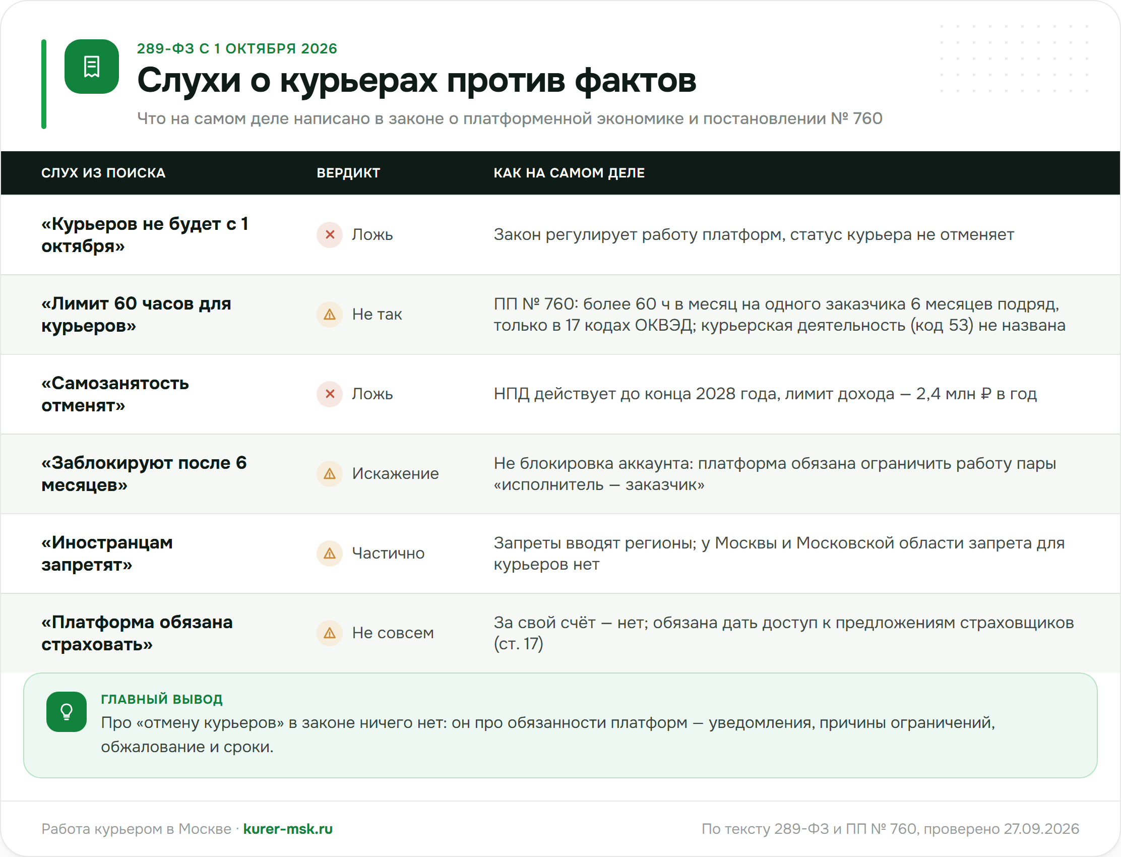 Слухи о курьерах против фактов: 289-ФЗ с 1 октября 2026