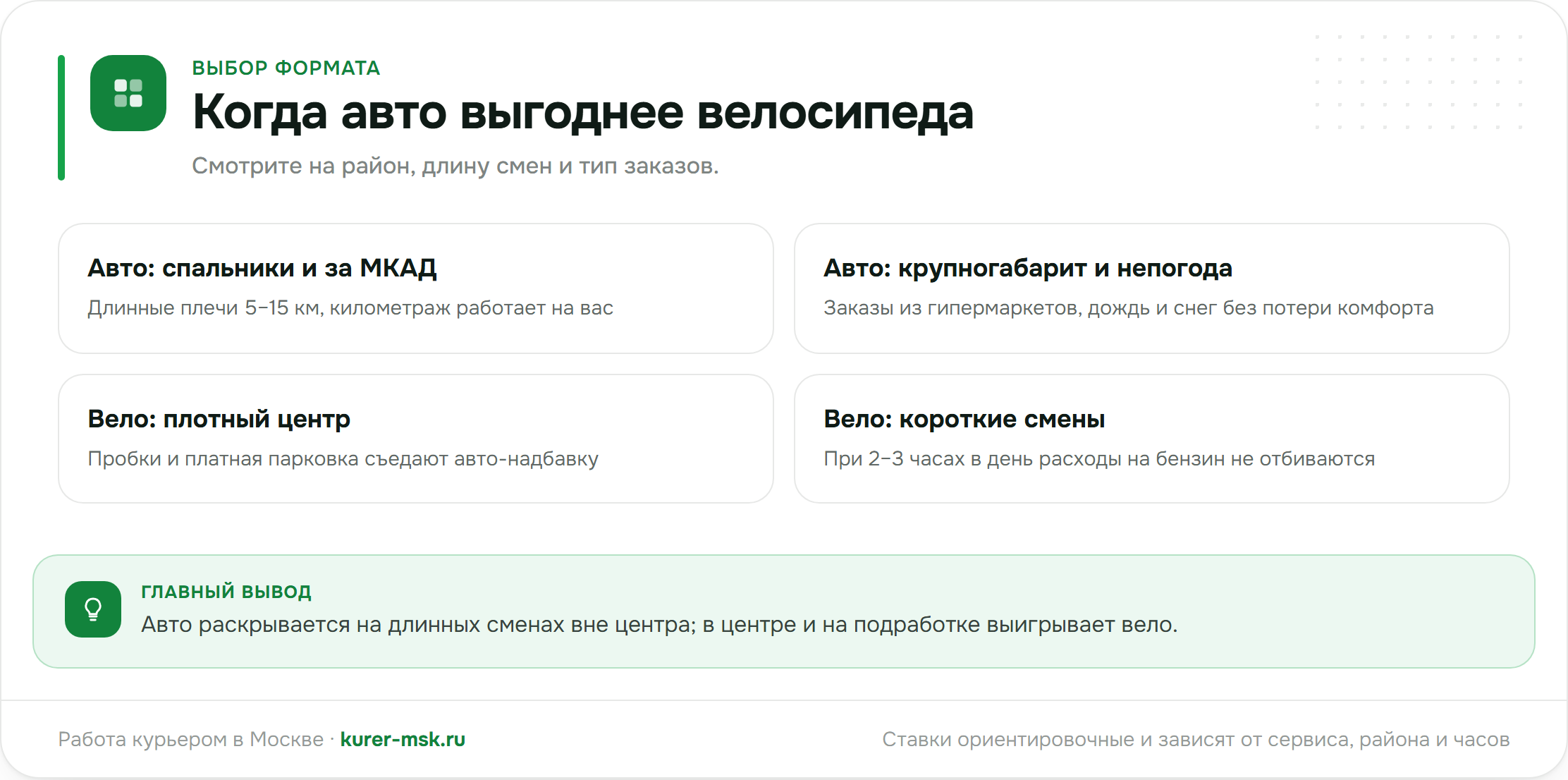 Когда авто выгоднее велосипеда, а когда нет