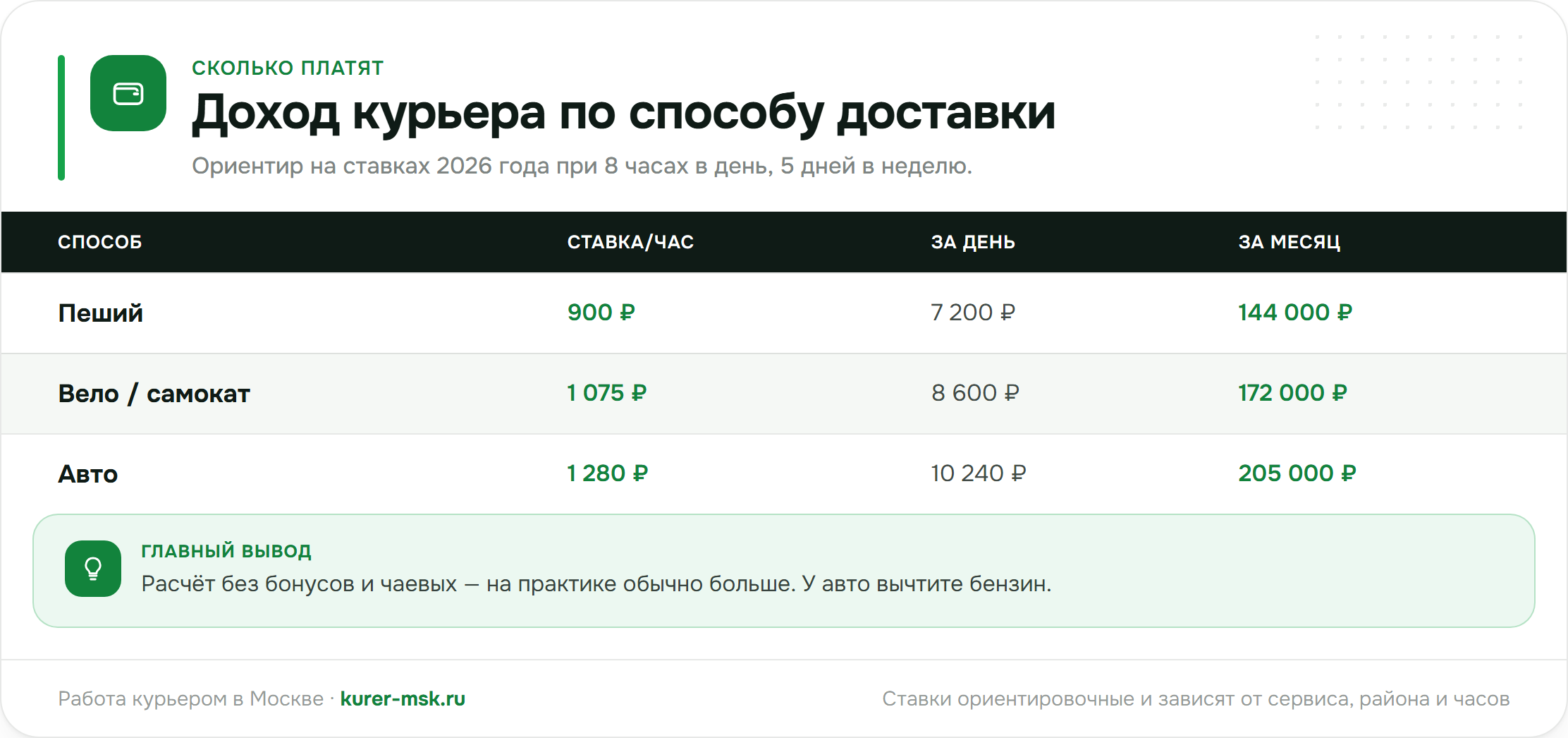 Работа курьером Яндекс Еды в Мурманске