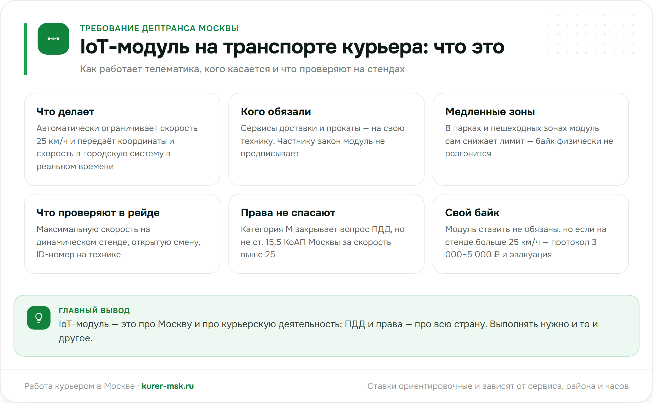 IoT-модуль на транспорте курьера: что делает, кого обязали, медленные зоны, что проверяют в рейде
