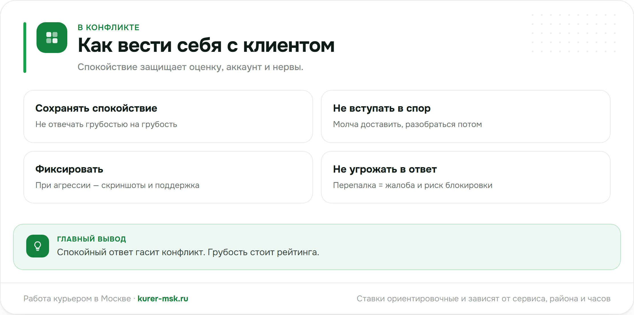 Как курьеру вести себя в конфликте с клиентом