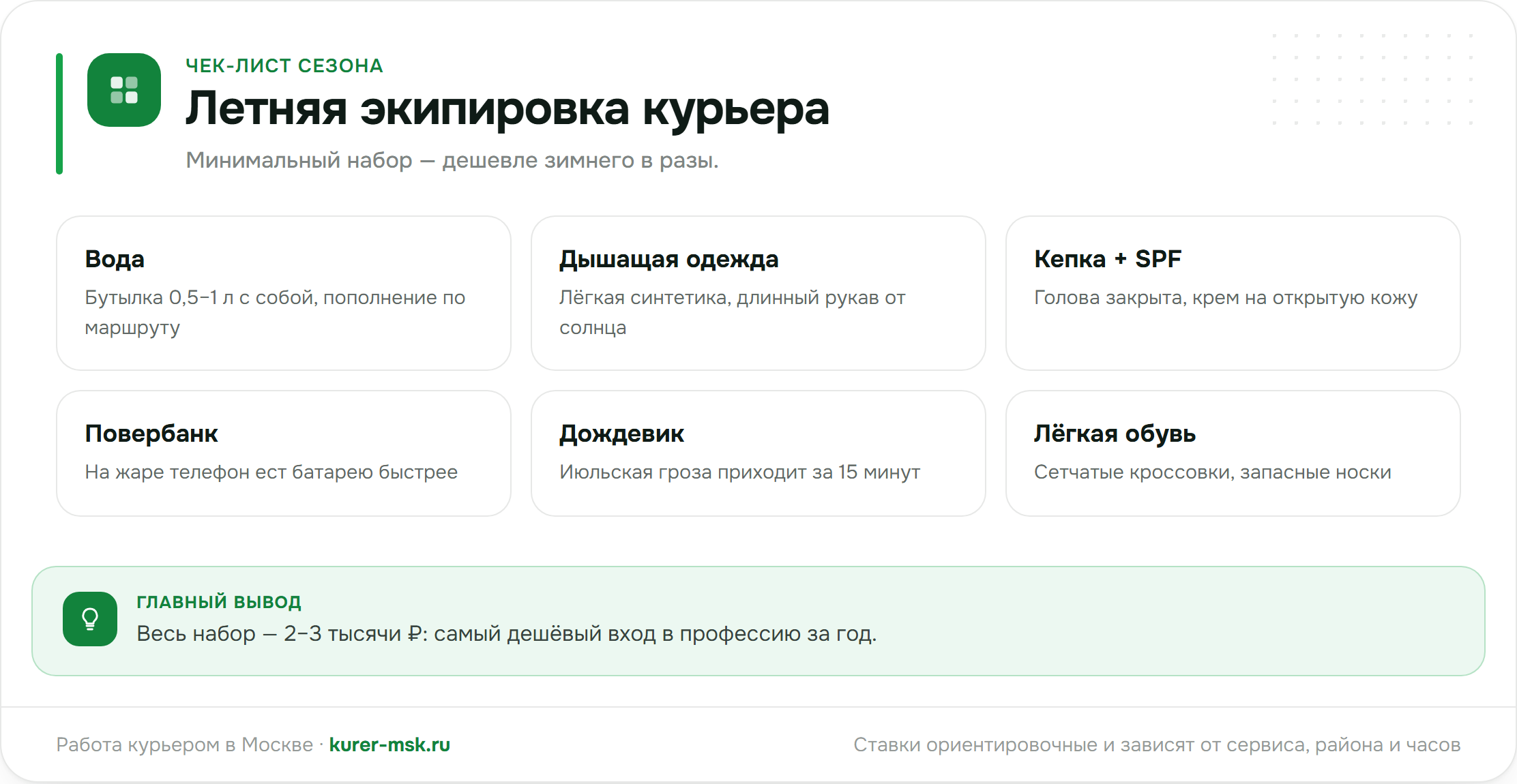 Летняя экипировка курьера: что взять на смену