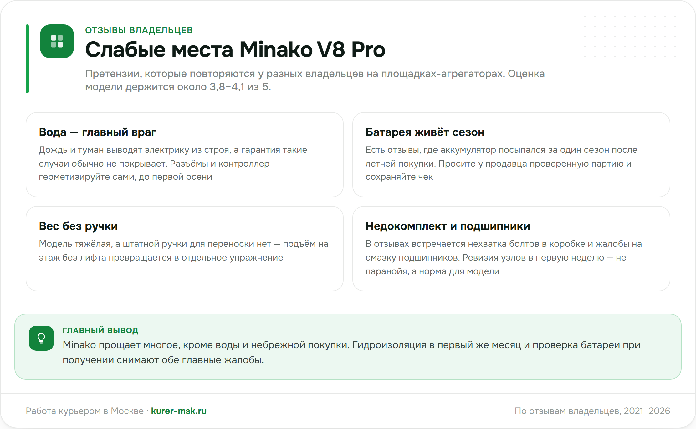 Слабые места Minako V8 Pro по отзывам владельцев