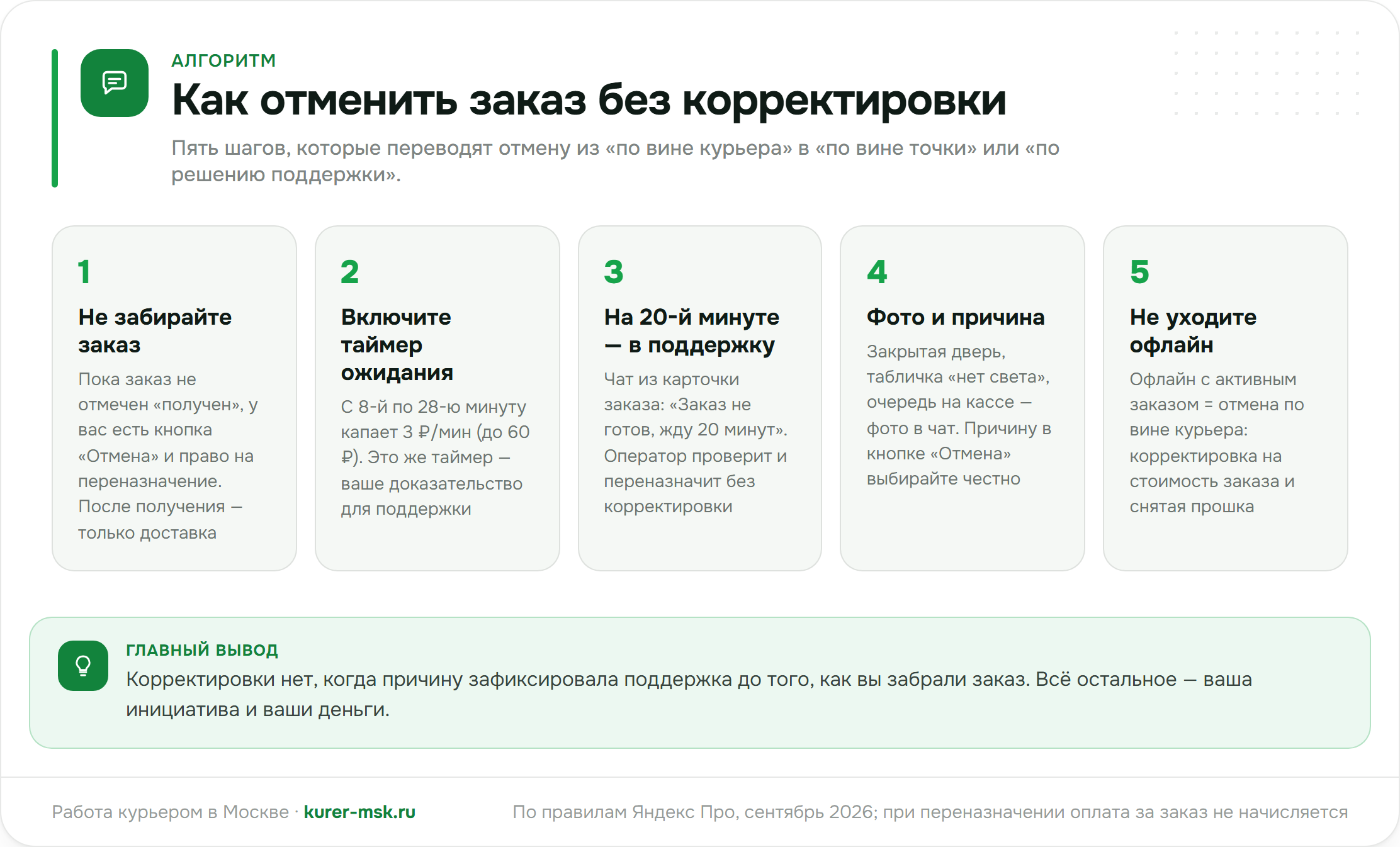 Как курьеру отменить заказ без корректировки: пять шагов