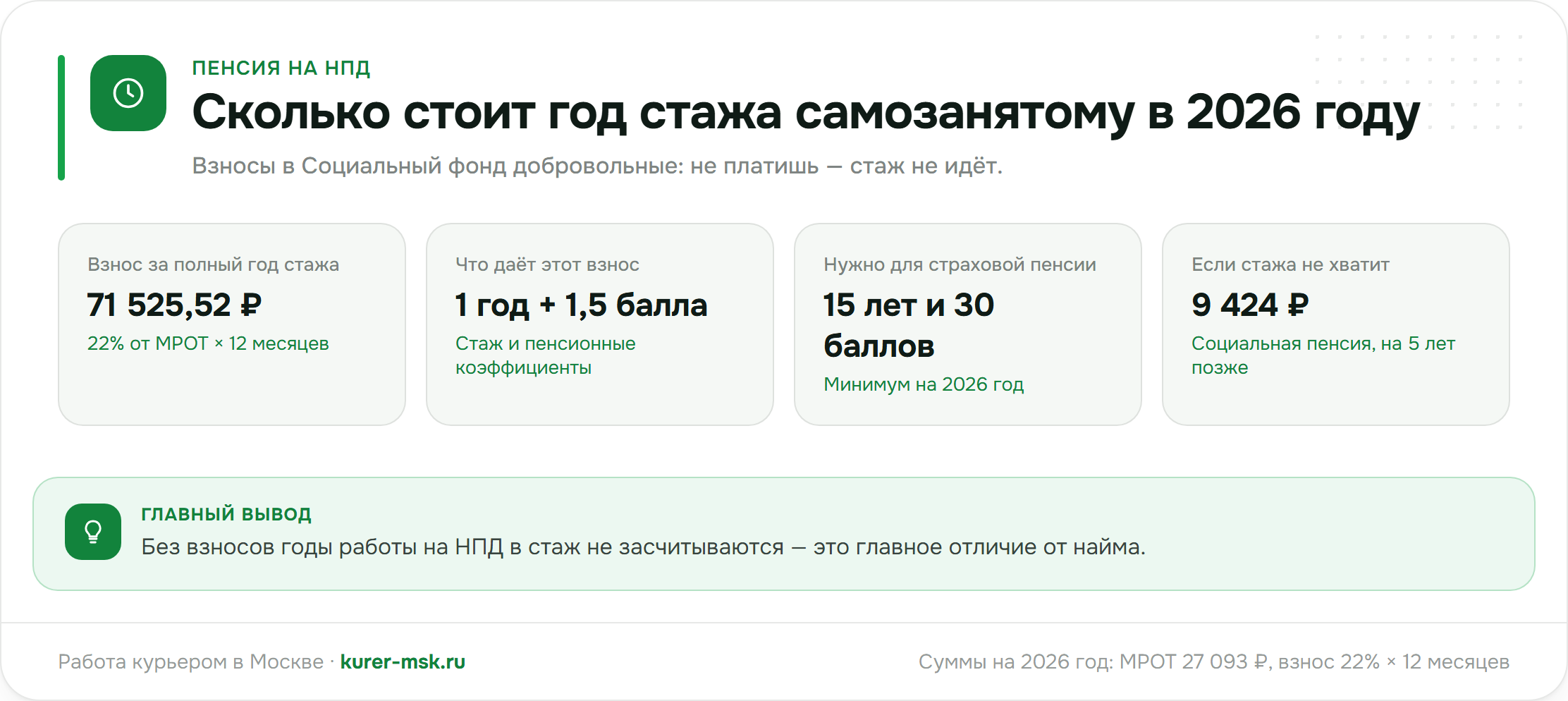 Сколько стоит год стажа самозанятому в 2026 году