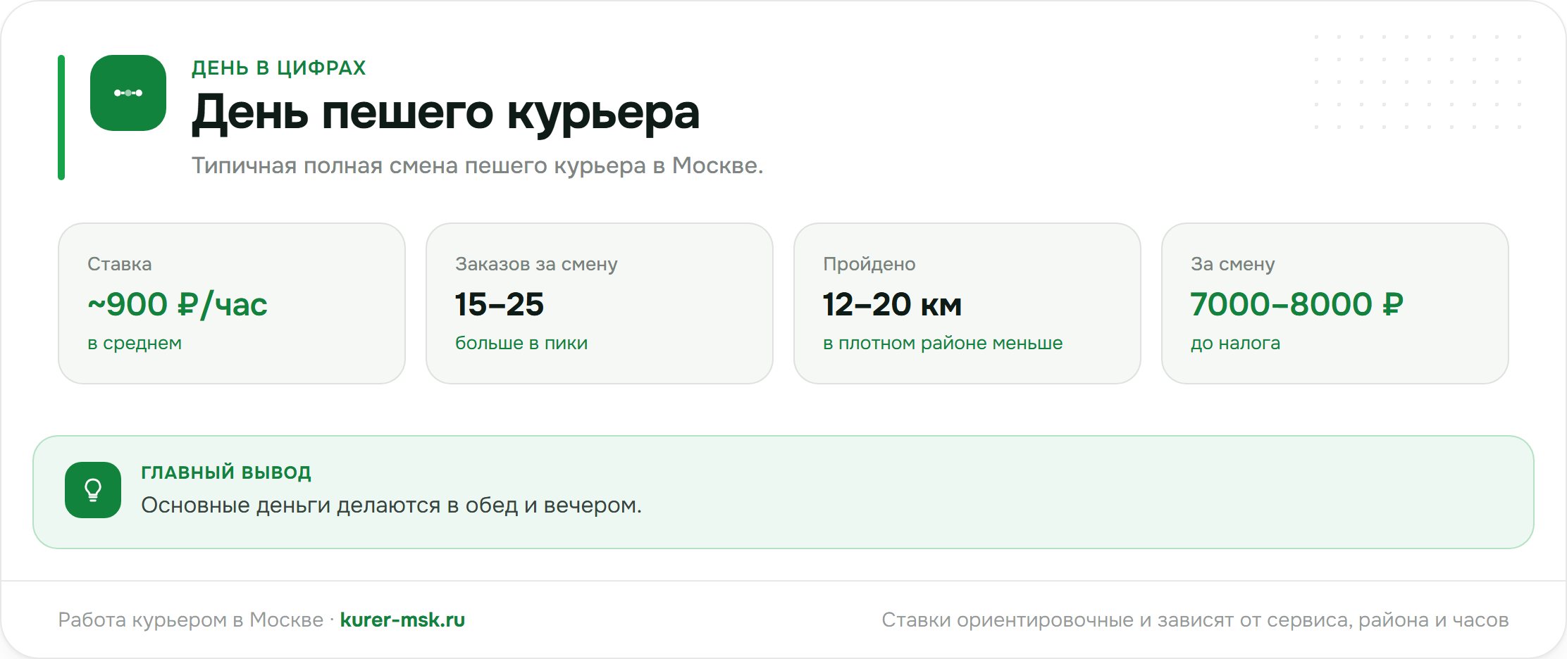 Работа курьером для пенсионеров в Яндекс Еде