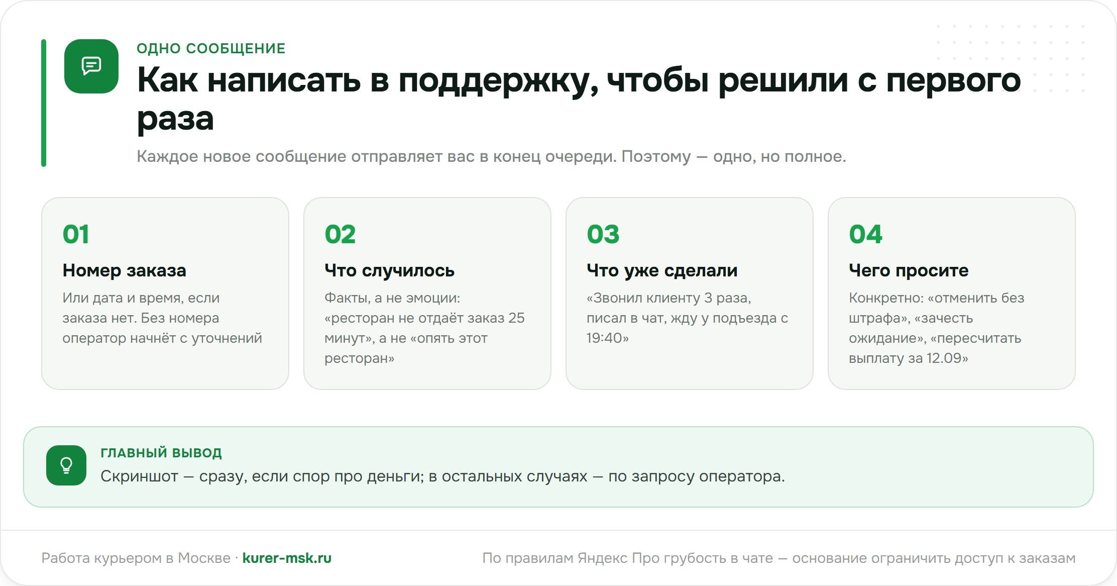 Как написать в поддержку одним сообщением: номер заказа, что случилось, что сделали, чего просите