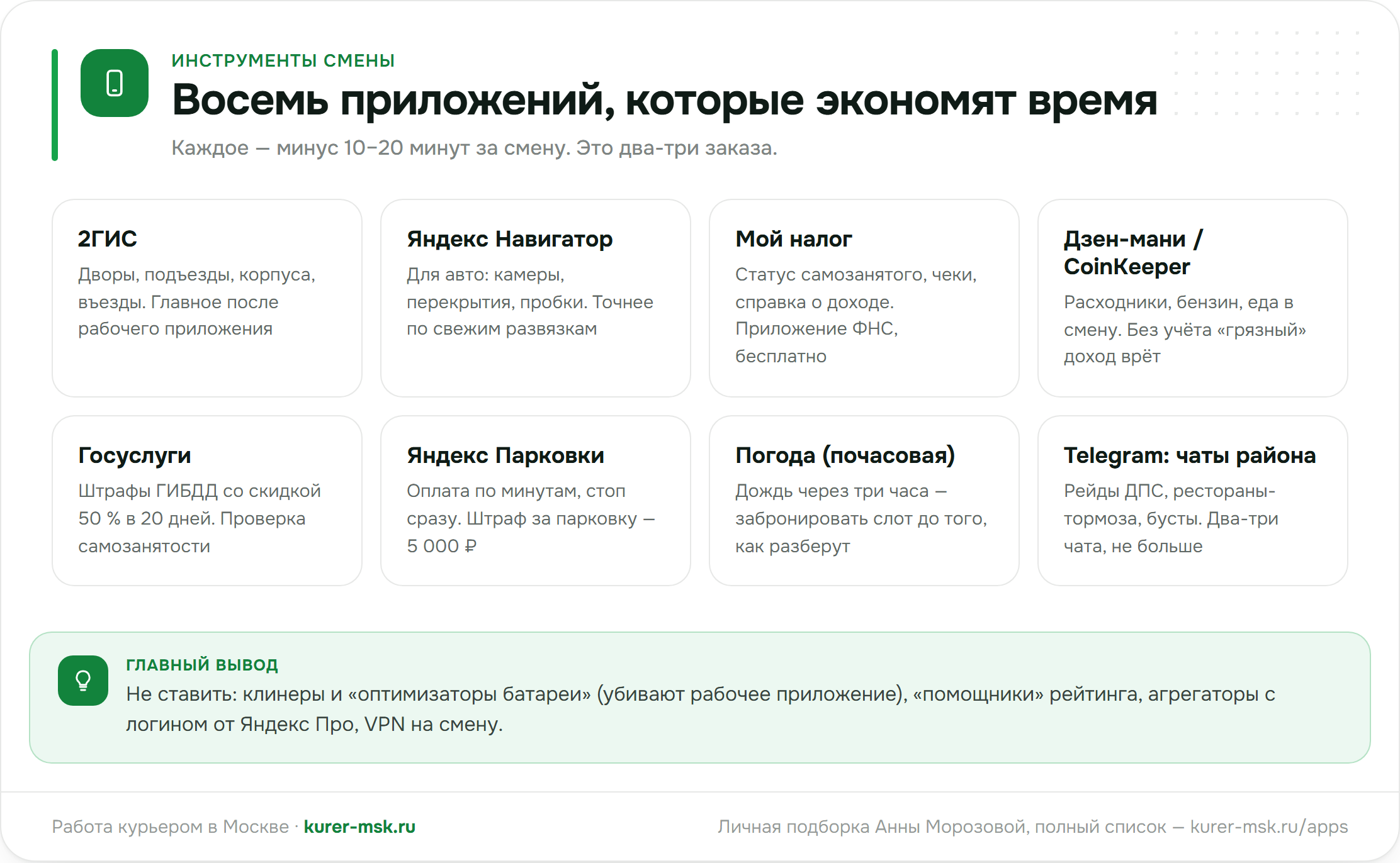 Восемь приложений для смены курьера: навигация, налоги, учёт, парковка, погода, чаты
