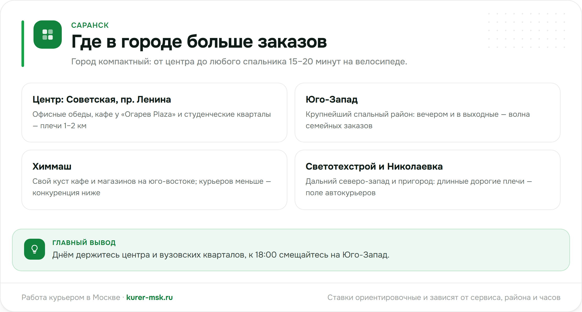 Где в Саранске больше заказов