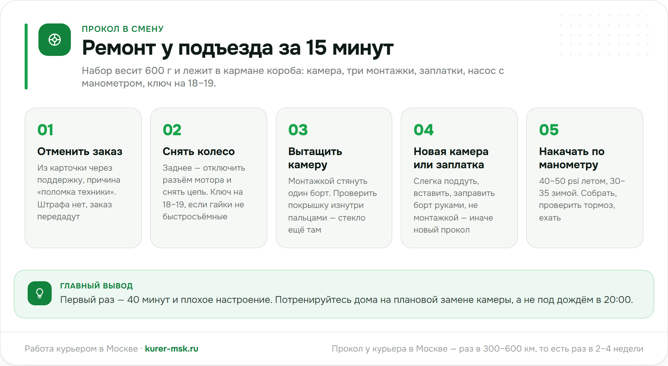 Ремонт прокола у подъезда: пять шагов за 15 минут и что для этого возить