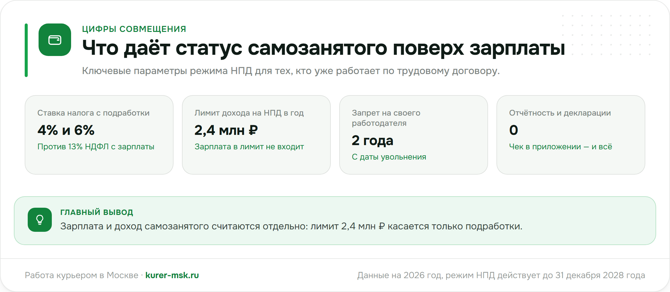 Что даёт статус самозанятого поверх зарплаты