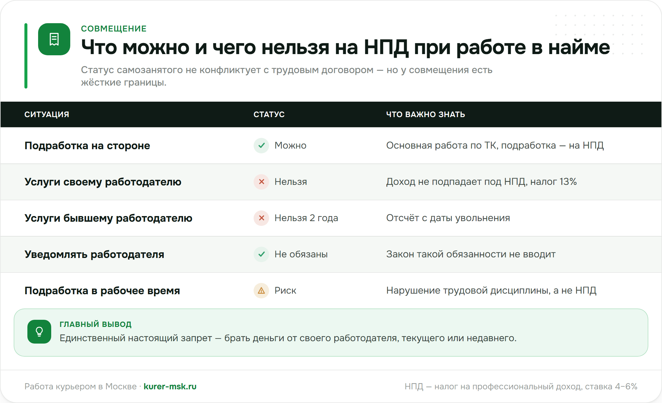 Что можно и чего нельзя на НПД при работе в найме